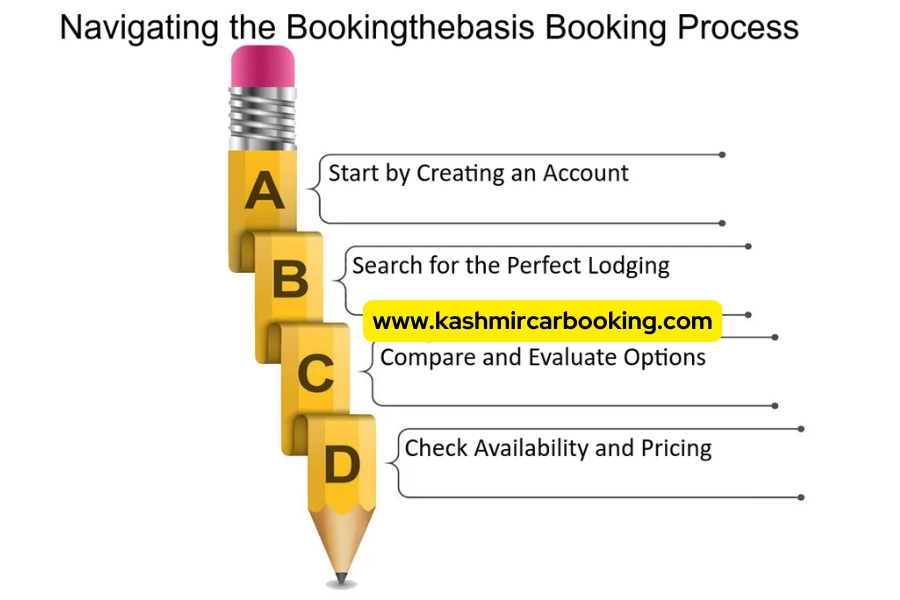  the Booking Process