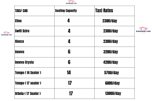 Comparing Costs and Benefits car rental