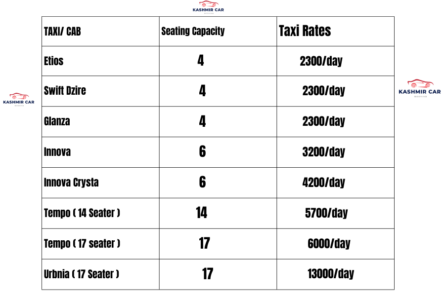 Comparing Costs and Benefits car rental