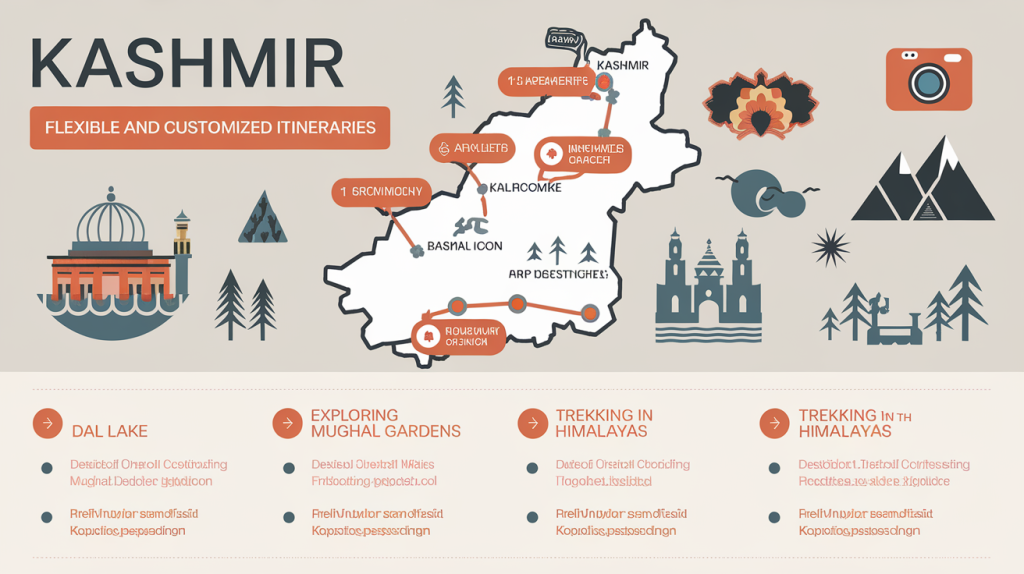 travel itineraries